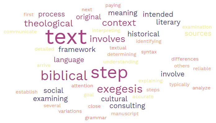 Exegesis