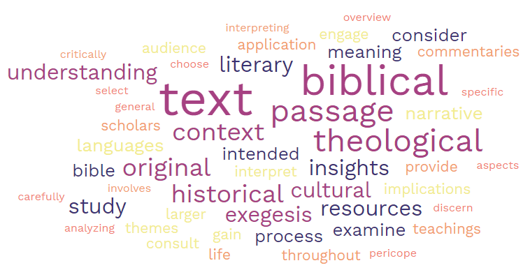 Exegesis 2