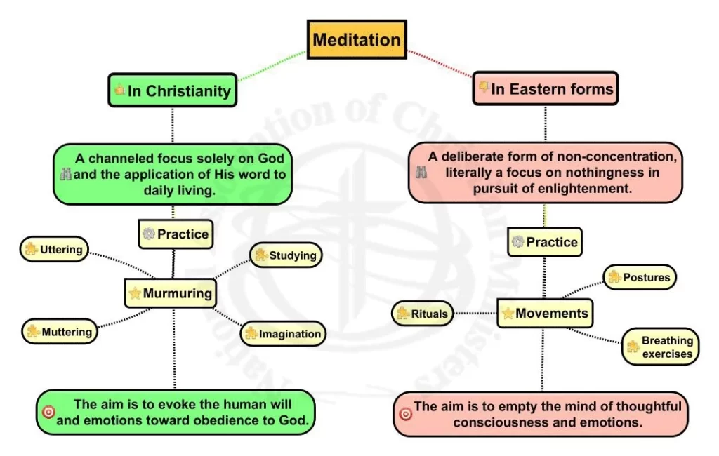 Christian meditation nation illustration